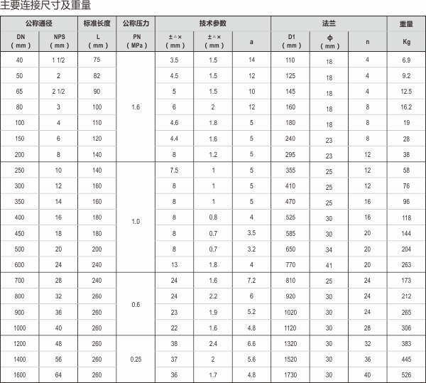 23-襯氟、補償器.jpg